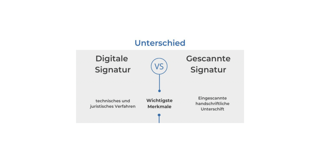 Unterschied Digitale vs. Gescannte Signatur
