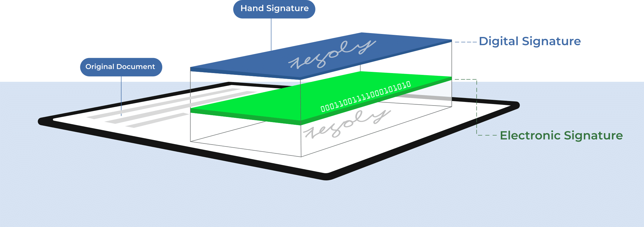 Was ist die digitale Unterschrift